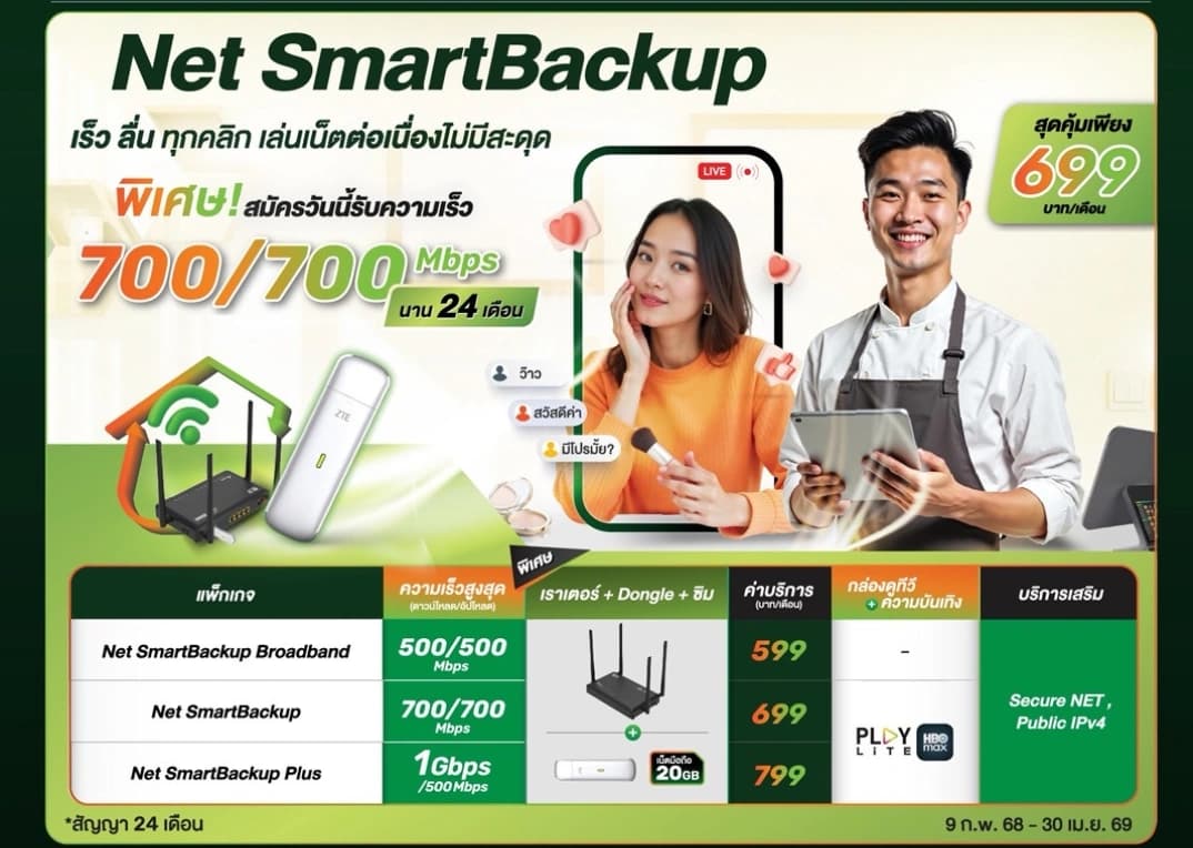 Net SmartBackup เน็ตบ้าน 3BB ไม่ขาดสาย พร้อมระบบสำรองอัตโนมัติ WiFi Dongle และซิมโทรศัพท์ ราคา 599-799 บาท/เดือน 3 แพ็คเกจ Broadband 500/500 Mbps, Net SmartBackup 700/700 Mbps, Net SmartBackup Plus 1 Gbps - สมัคร LINE @3bbfibre